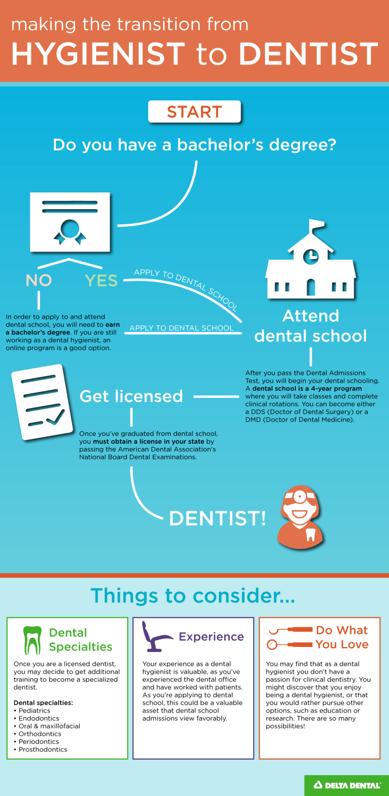 hygienist-to-dentist-FINALLLL.png